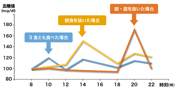 ソース画像を表示